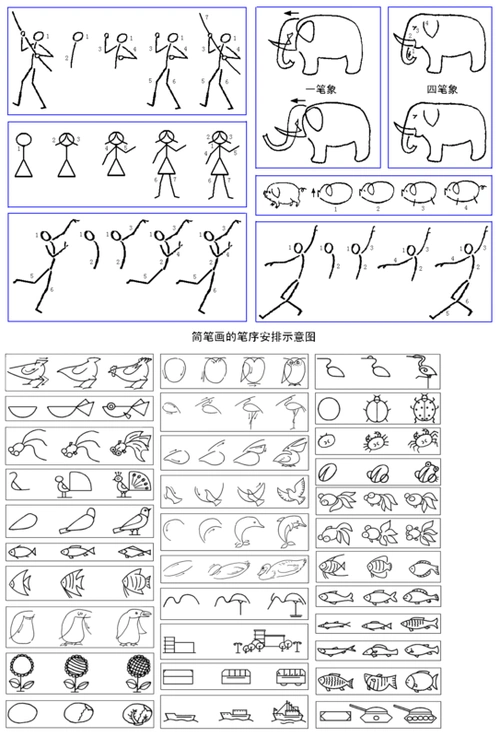 简笔画有什么秘诀