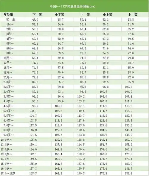 抓住孩子长高三个黄金期孩子至少多长高3厘米附身高参照表