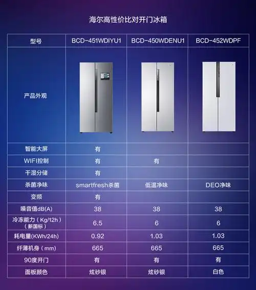 海尔haier451升变频风冷无霜对开门双开门冰箱智能大屏智能控制干湿分