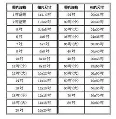 5寸照片尺寸(5寸照片尺寸多少厘米)_竞价网