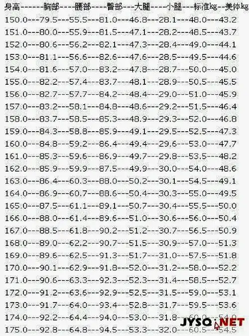 女性标准身材比例对照表大公开