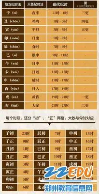 来看看郑州18中的十二时辰--郑州教育信息网