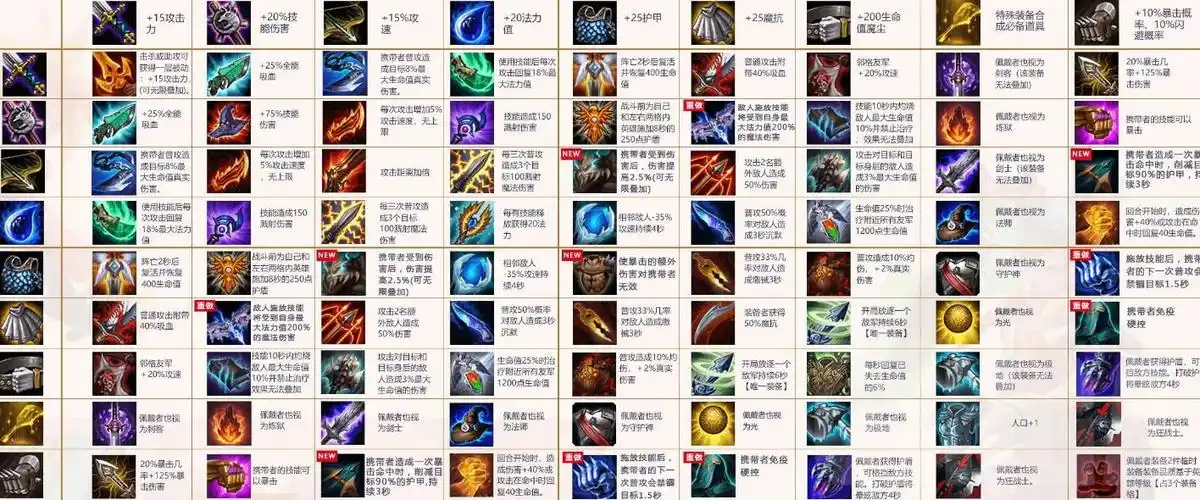 lol云顶之弈10.1装备合成表 快捷装备合成查询