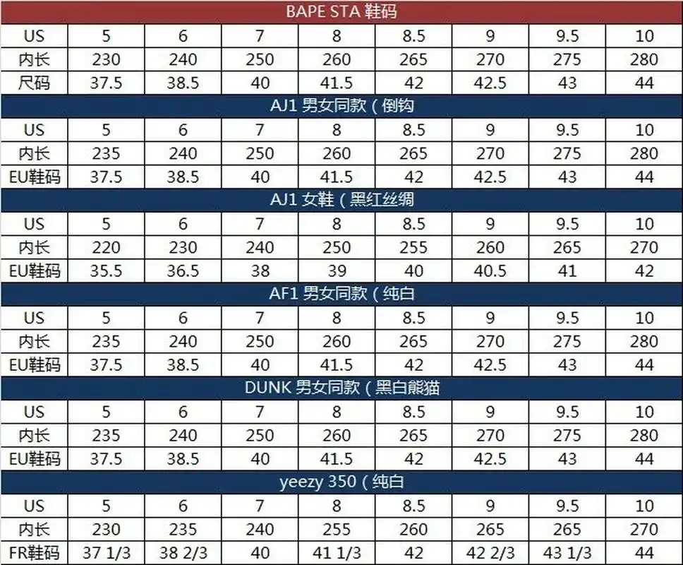 实际很多人只知道惯用的37/38/41/42这样的尺码