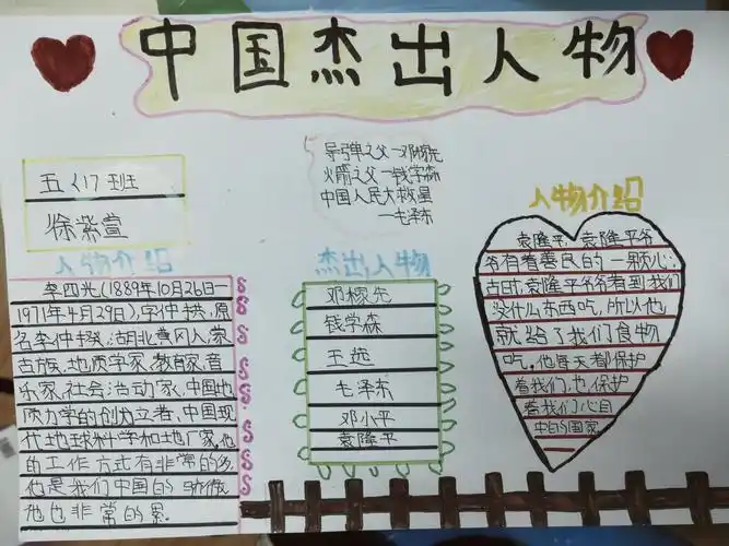 杰出人物创造盛世中国——手抄报展示