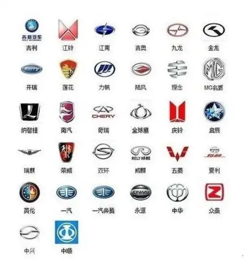 常见车标及名称