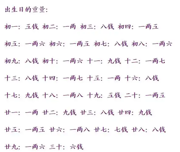 q2:称骨算命解惑