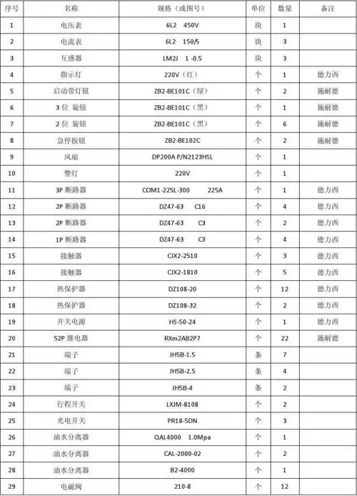 主机电箱配件清单