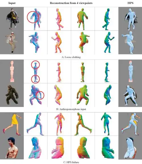 cvpr2022icon提高三维数字人重建的姿势水平