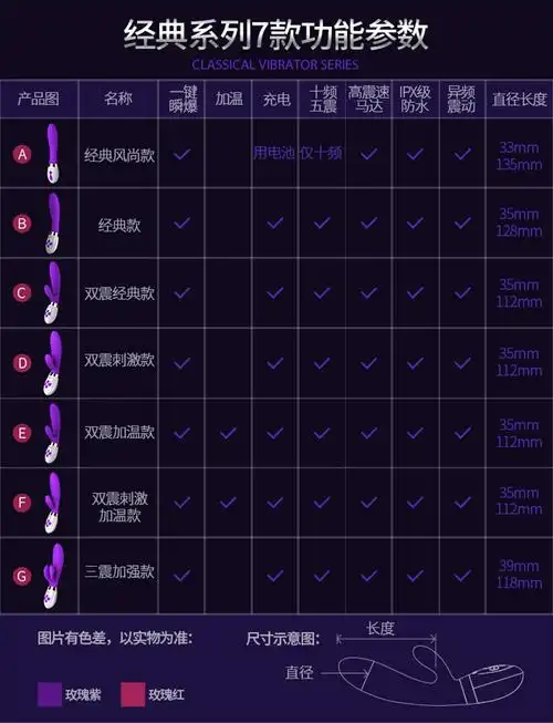震动棒,振动棒,跳蛋,缩阴球,仿真阳具,成人用品,情趣用品【价格 说明