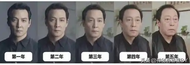 真是毫无违和感,从吴彦祖到倪大红的变化你不是吴彦祖,你是电视机这位