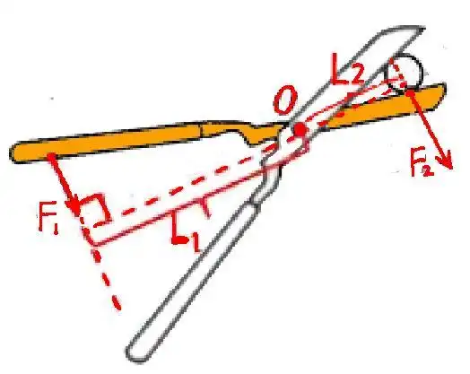 杠杆如何分类?比比力臂就知道