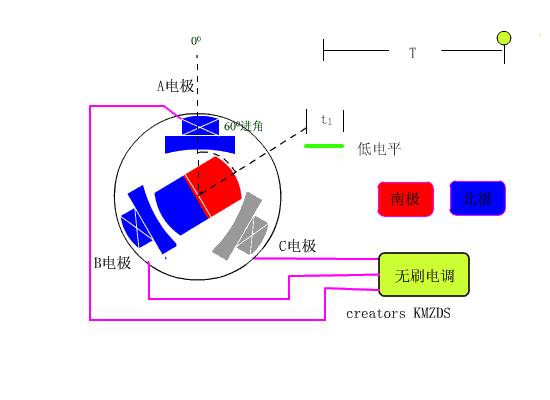 无刷直流电机工作原理图