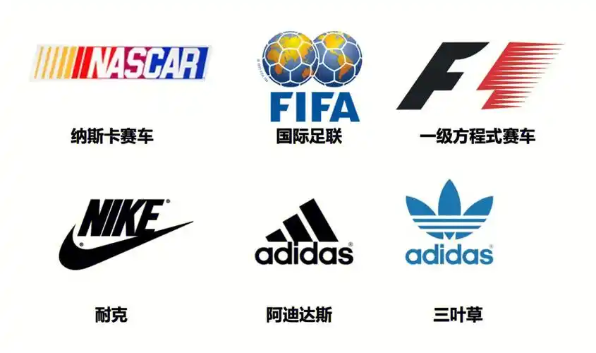 超全国际运动品牌logo大集合👍