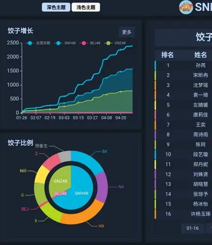 今年内卷程度过于可怕最新饺子榜有