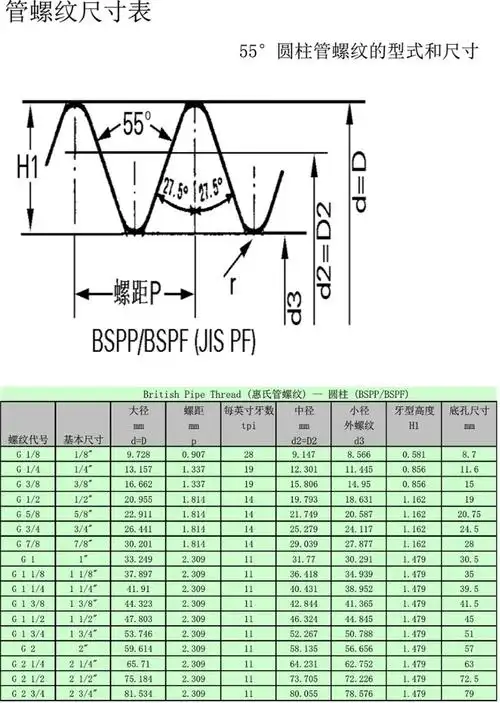 nptptrg螺纹标准尺寸表管螺纹标准尺寸表锥度管螺纹对照表规格表