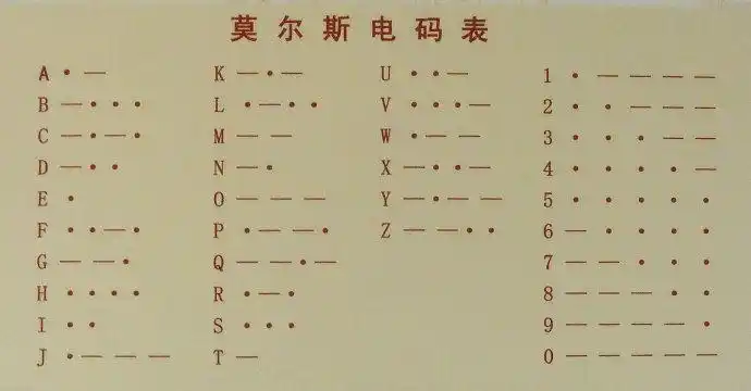 间隔(实际上就是时间长短不1的电脉冲信号)的不同组合来表示字母,数字