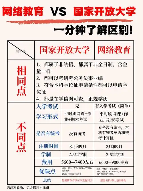 四川省2021年秋季网络教育(远程教育)学历提升方式解读分析【精品汇总