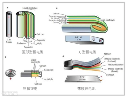 买电动卡车之前,锂电池的参数先了解一下
