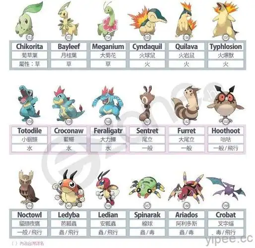 《pokémon go》第一,二代宝可梦图鉴(中文/英文/日