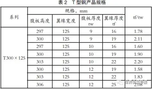 t型钢万能轧制技术