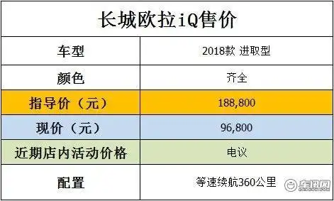 咨询 本期特惠车-长城欧拉iq亮点概览: 1,基于电动车专用的me平台打造