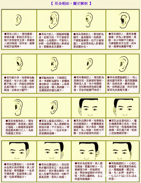 耳朵算命图男人 耳朵长痣图片对照图-神算网