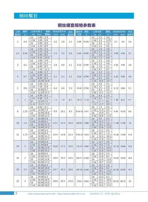 国标304材质钢丝牙套m5*0.8*1.5d新乡奥德兄弟生产现货发售
