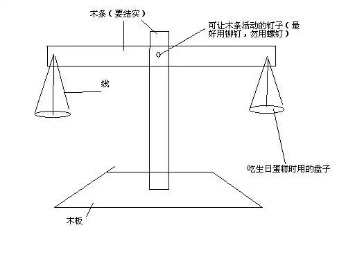 怎么做小天平秤?要科学,还要简单,材料常见!急!先回答再给分!