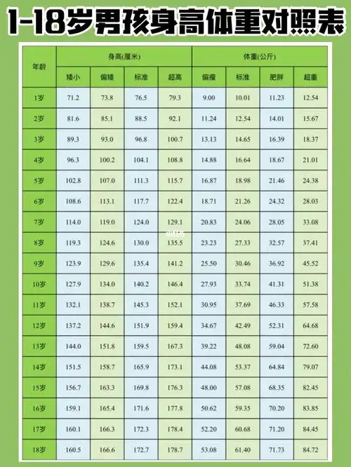 1-18岁的男孩女孩身高体重对照表78_育儿知识_医疗健康_医疗健康