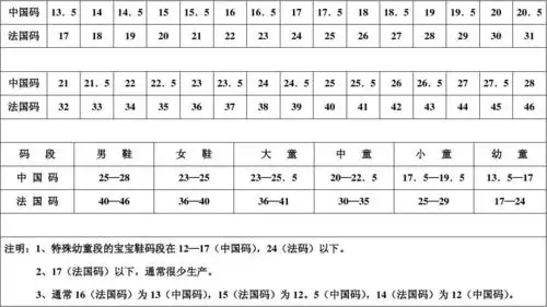 > 鞋码对照表第1页 相关主题 你可能喜欢 各国鞋码 鞋子尺码对照表 寸