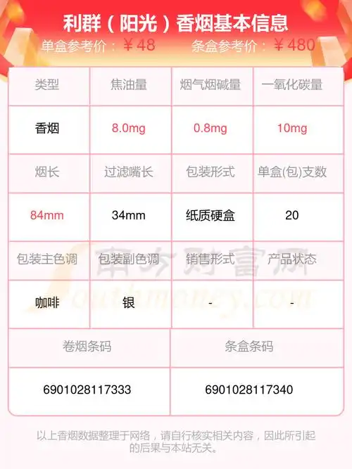 2023利群香烟价格表30元至50元的烟列表一览