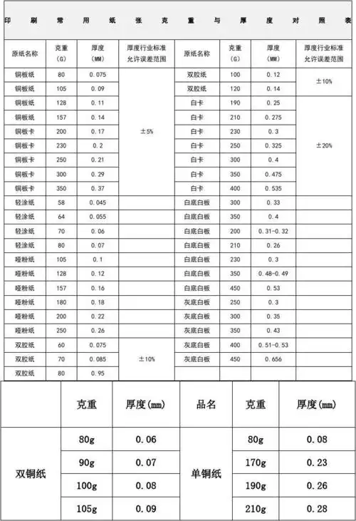 印刷常用纸张克重与厚度对照表