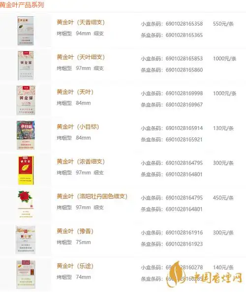 2020黄金叶天香细支多少钱一包黄金叶天香细支价格2020