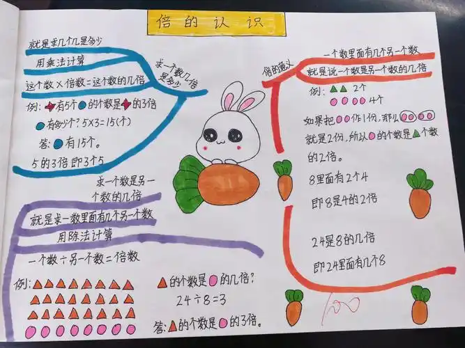 三年级上册倍的认识思维导图分享