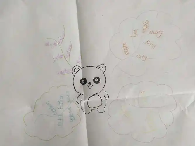 五年级思维导图第一期