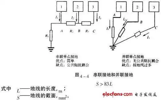 电路中地线的可靠性设计