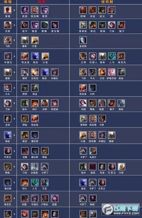 英雄联盟电竞经理克制图标英雄联盟电竞经理英雄攻略