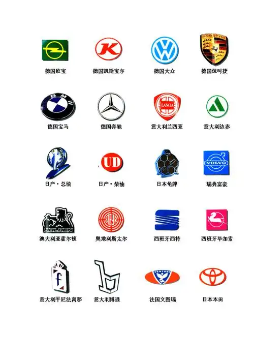 汽车标志识多少