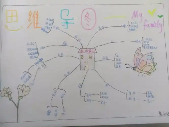 六年级2班作文思维导图---《我的家庭》习作指导