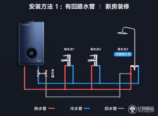 再也不用洗澡时多放水了,零冷水双增压,新享受米ai燃气热水器super