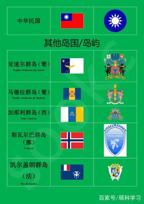 世界那么大,带孩子一起来认识各个国家的国旗和国徽,收藏好!