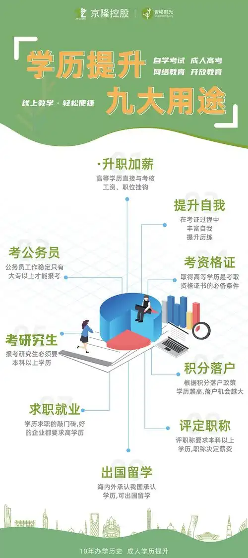 学历提升海报 成人高考 自学考试 网络教育 开放大学