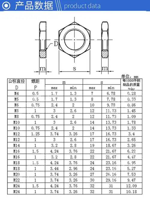 六角螺帽_灯饰细牙螺母 灯饰螺母 六角幼牙 铁六角螺帽 m7-m12 - 阿里