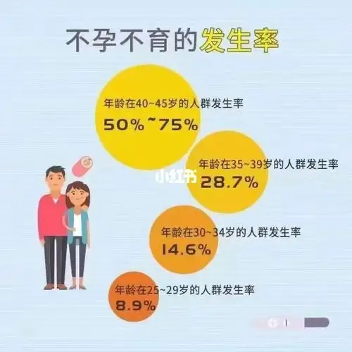 女性的最佳生育年龄