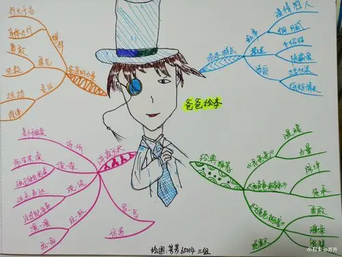 绘本思维导图学习心得