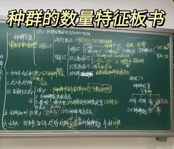 高中生物选二丨课堂板书丨种群的数量特征75