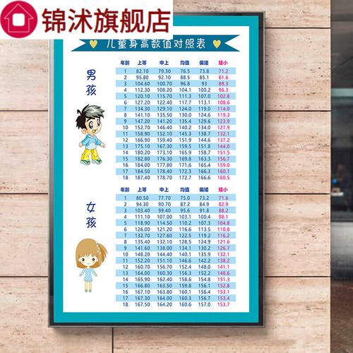 abdt宝宝生长发育标准对照表儿童身高体重对照表宝宝标准身高体重对照