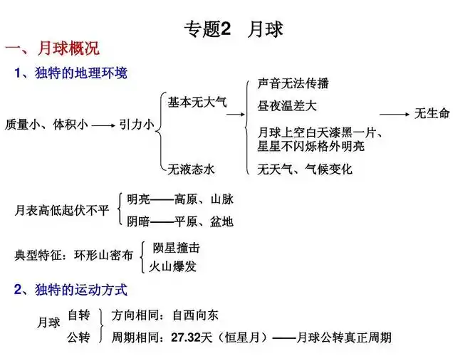 专题2 月球(知识提纲)ppt