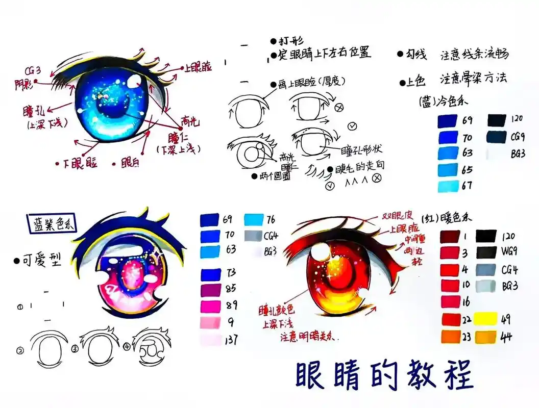 动漫人物五官——眼睛教程.#今日分享 #一起学画画 #美术课 - 抖音